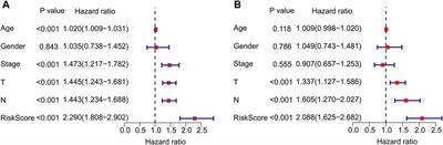 A Novel Risk Model Based on Autophagy-Related LncRNAs Predicts Prognosis and Indicates Immune Infiltration Landscape of Patients With Cutaneous Melanoma